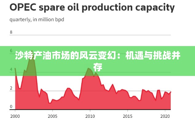沙特产油市场的风云变幻：机遇与挑战并存