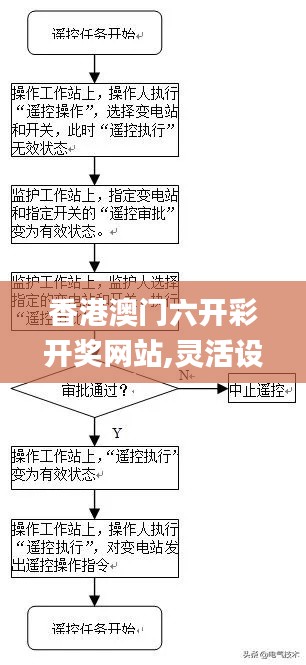 香港澳门六开彩开奖网站,灵活设计操作方案_mShop5.517