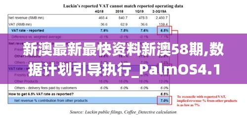 新澳最新最快资料新澳58期,数据计划引导执行_PalmOS4.126