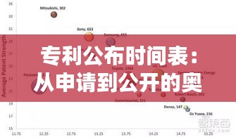 专利公布时间表：从申请到公开的奥秘揭秘