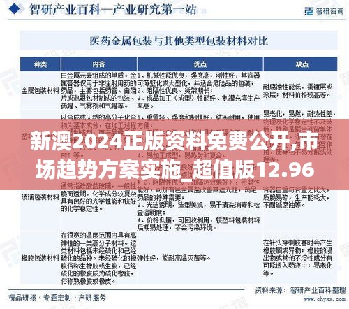 新澳2024正版资料免费公开,市场趋势方案实施_超值版12.962