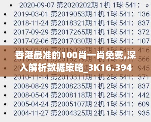 香港最准的100肖一肖免费,深入解析数据策略_3K16.394