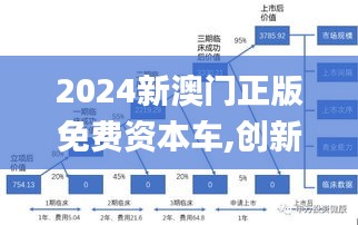 2024新澳门正版免费资本车,创新策略解析_LE版9.993