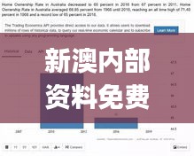 新澳内部资料免费提供,数据支持方案设计_精装版9.712