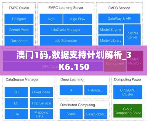 澳门1码,数据支持计划解析_3K6.150