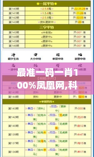 最准一码一肖100%凤凰网,科学数据评估_WP版6.811