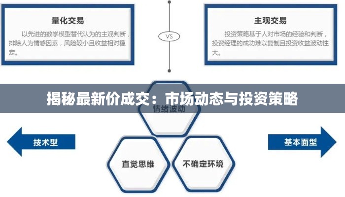 揭秘最新价成交：市场动态与投资策略