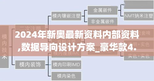 2024年新奥最新资料内部资料,数据导向设计方案_豪华款4.209