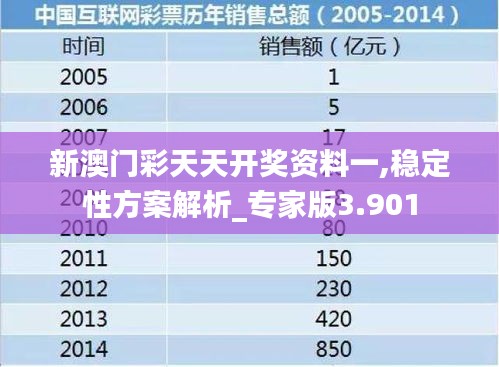 新澳门彩天天开奖资料一,稳定性方案解析_专家版3.901