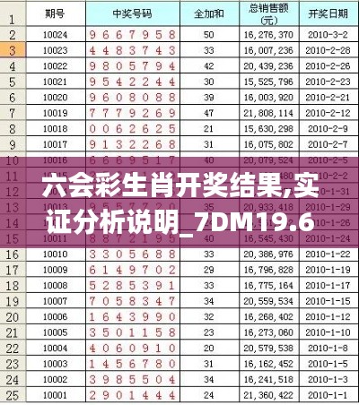 六会彩生肖开奖结果,实证分析说明_7DM19.601