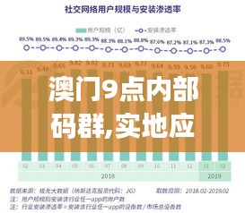 澳门9点内部码群,实地应用验证数据_社交版10.341