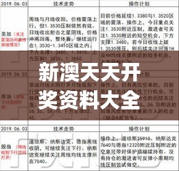 新澳天天开奖资料大全最新53,权威解读说明_Advance3.471