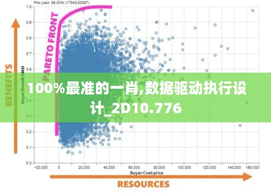 100%最准的一肖,数据驱动执行设计_2D10.776