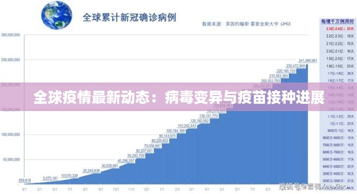 全球疫情最新动态：病毒变异与疫苗接种进展