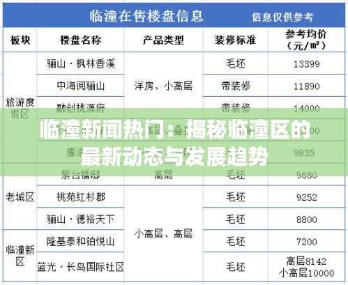 临潼新闻热门：揭秘临潼区的最新动态与发展趋势