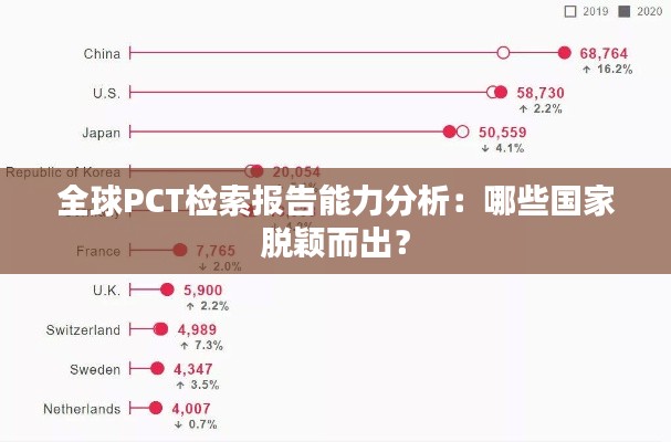 全球PCT检索报告能力分析：哪些国家脱颖而出？