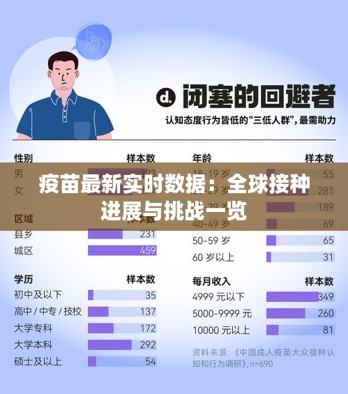 疫苗最新实时数据：全球接种进展与挑战一览