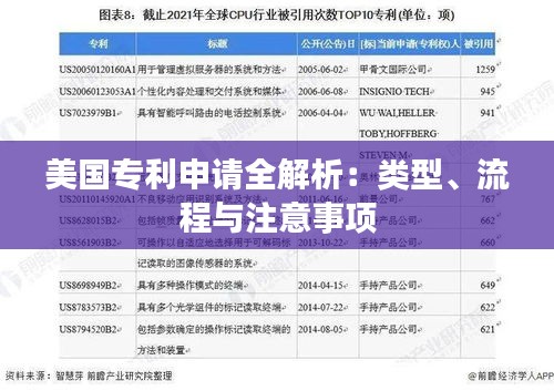 美国专利申请全解析：类型、流程与注意事项