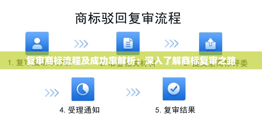 复审商标流程及成功率解析：深入了解商标复审之路