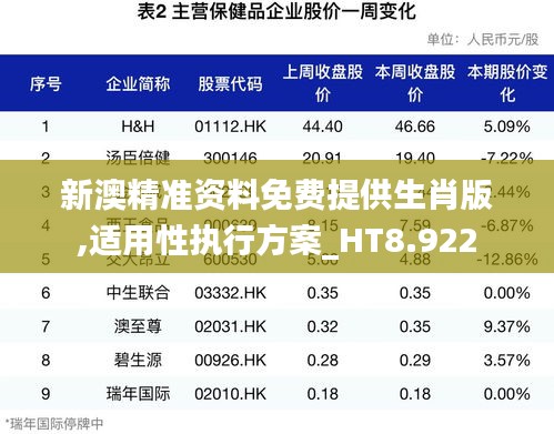 新澳精准资料免费提供生肖版,适用性执行方案_HT8.922