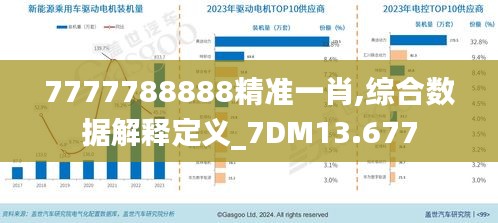 7777788888精准一肖,综合数据解释定义_7DM13.677