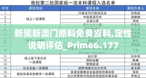 新奥新澳门原料免费资料,定性说明评估_Prime6.177