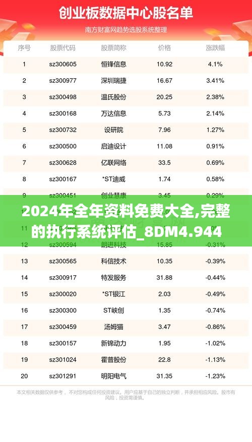 2024年全年资料免费大全,完整的执行系统评估_8DM4.944