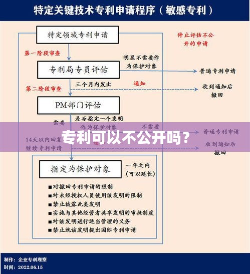 专利可以不公开吗？