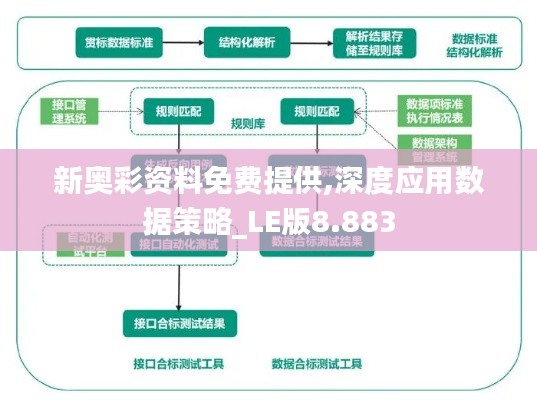 新奥彩资料免费提供,深度应用数据策略_LE版8.883