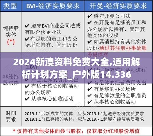 2024新澳资料免费大全,适用解析计划方案_户外版14.336