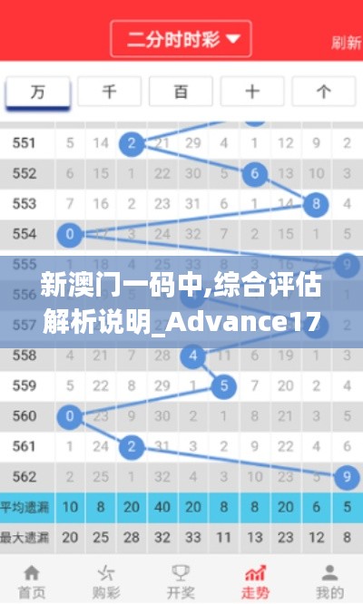 新澳门一码中,综合评估解析说明_Advance17.688