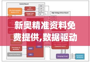 新奥精准资料免费提供,数据驱动计划解析_HT8.589