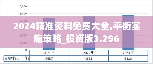 2024精准资料免费大全,平衡实施策略_投资版3.296