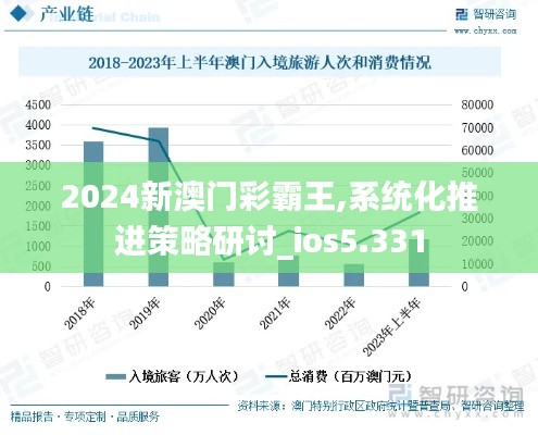 2024新澳门彩霸王,系统化推进策略研讨_ios5.331