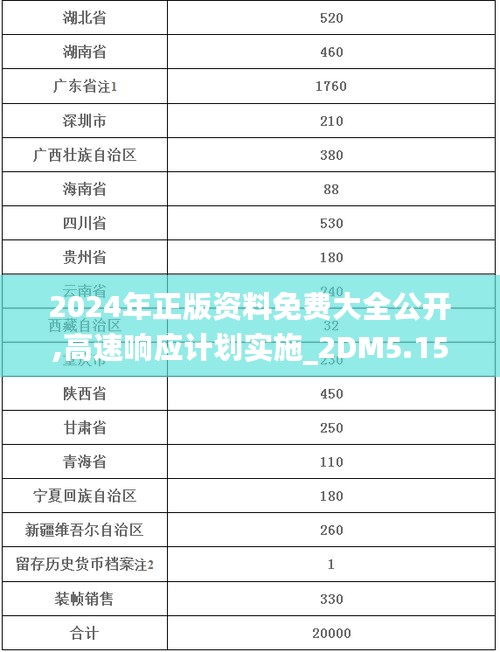 2024年正版资料免费大全公开,高速响应计划实施_2DM5.153