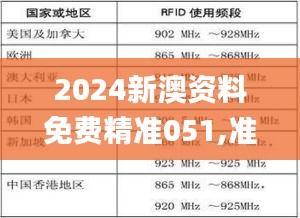 2024新澳资料免费精准051,准确资料解释定义_W10.323