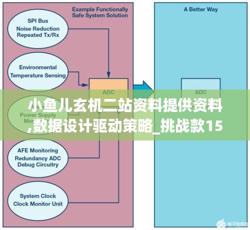 小鱼儿玄机二站资料提供资料,数据设计驱动策略_挑战款15.870