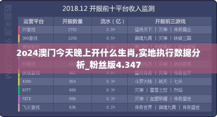 2o24澳门今天晚上开什么生肖,实地执行数据分析_粉丝版4.347