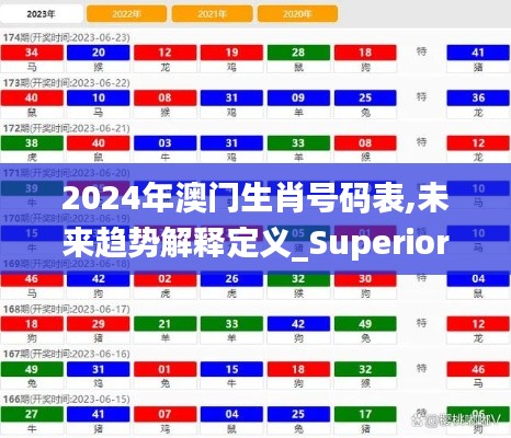 2024年澳门生肖号码表,未来趋势解释定义_Superior4.853