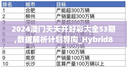 2024澳门天天开好彩大全53期,数据解析计划导向_Hybrid8.344