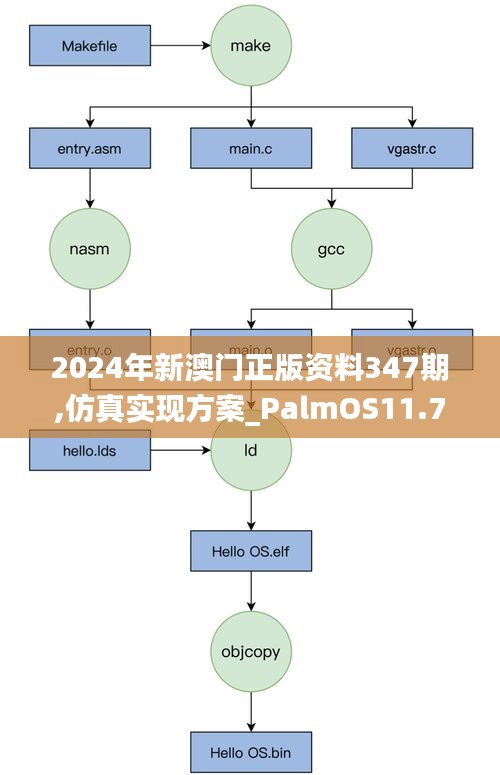 2024年新澳门正版资料347期,仿真实现方案_PalmOS11.757