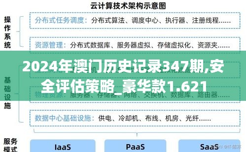 2024年澳门历史记录347期,安全评估策略_豪华款1.621