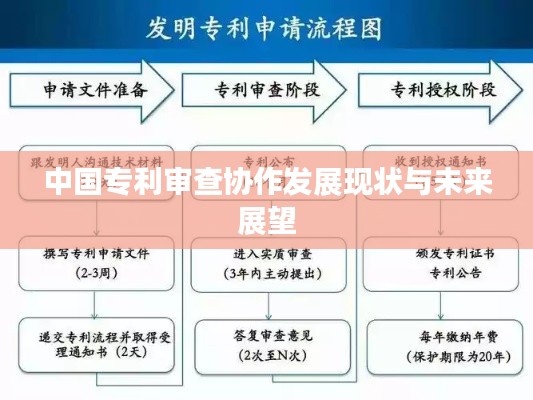 中国专利审查协作发展现状与未来展望