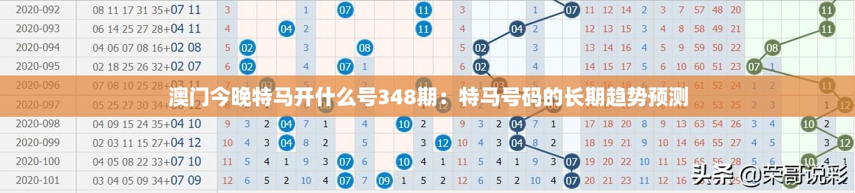 澳门今晚特马开什么号348期：特马号码的长期趋势预测