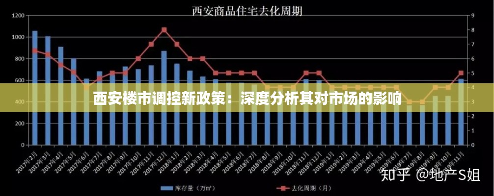 西安楼市调控新政策：深度分析其对市场的影响