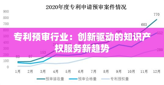专利预审行业：创新驱动的知识产权服务新趋势