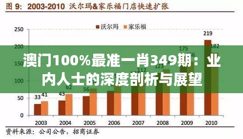 澳门100%最准一肖349期：业内人士的深度剖析与展望