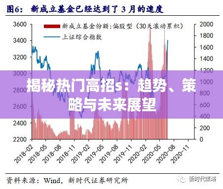 揭秘热门高招s：趋势、策略与未来展望