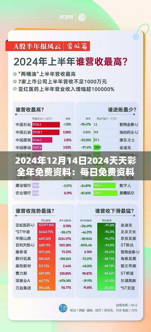 2024年12月14日2024天天彩全年免费资料：每日免费资料，智慧彩市投资，未来致富从今天开始