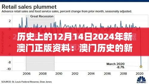 历史上的12月14日2024年新澳门正版资料：澳门历史的新篇章